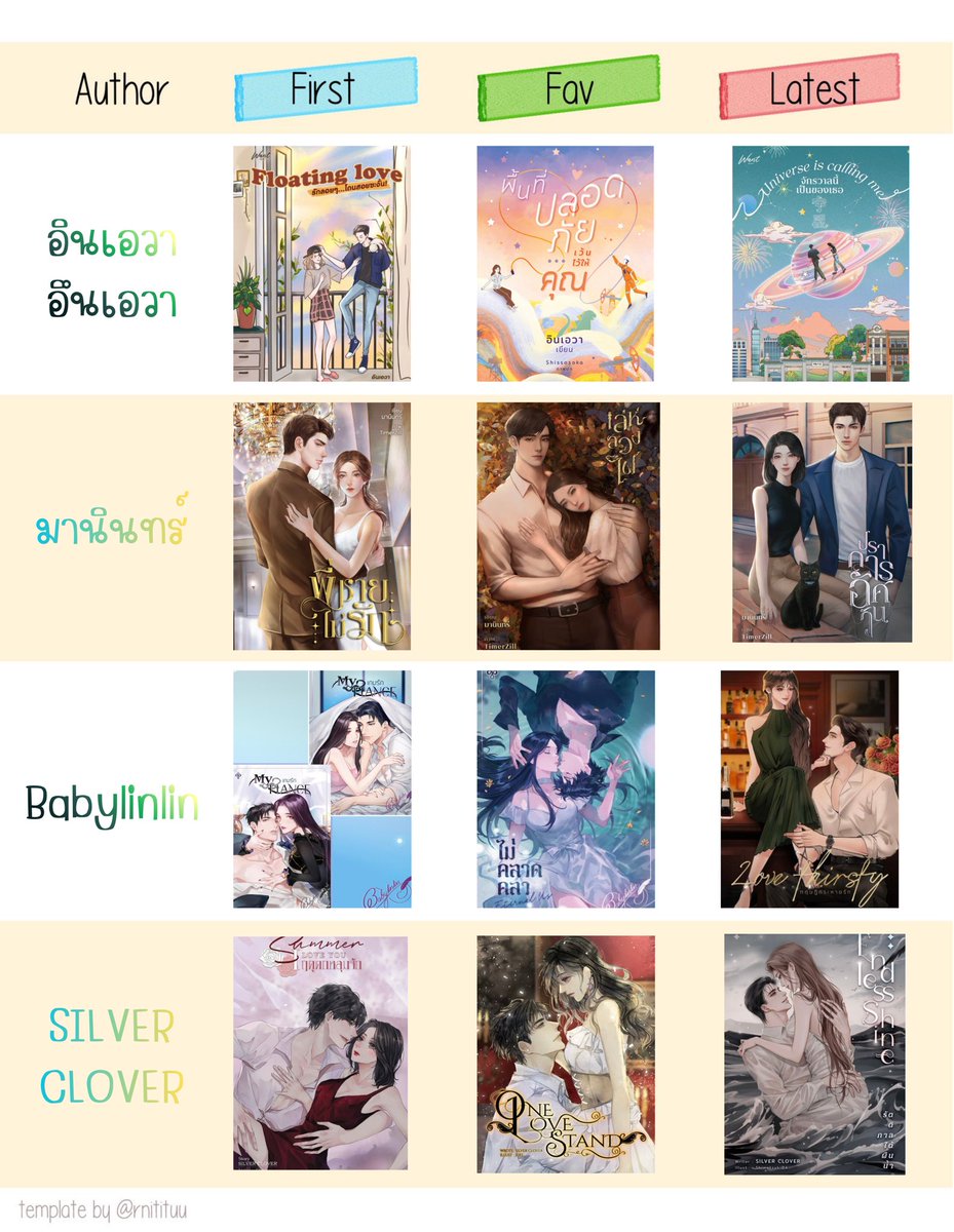 vsoo977's tweet image. 🍁 First book vs Fav book ✨ 
จิ้มเลือกนปกที่อ่านไม่ต่ำกว่า 5 เล่ม จิได้เลือกง่าย ๆ😆 บางนปกเลือกที่ชอบยากมั่กกก ตัวตัดสินจบที่พี่พระเอกแต่ก้มีบางเรื่องชอบเนื้อหามากกว่าพี่พระเอกนะ5555555
