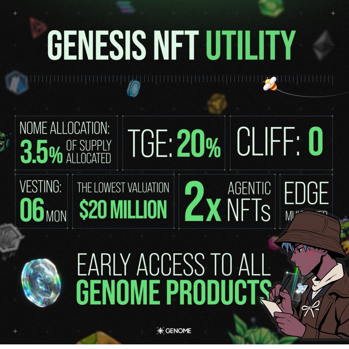 Have you heard? <a href="/genome_protocol/">Genome</a> has a Genesis NFT — and it actually does something.

Real utility. Early access. 3.5% of $NOME supply.
Currently trading around 0.077 ETH.

That’s what real edge looks like. 🧬