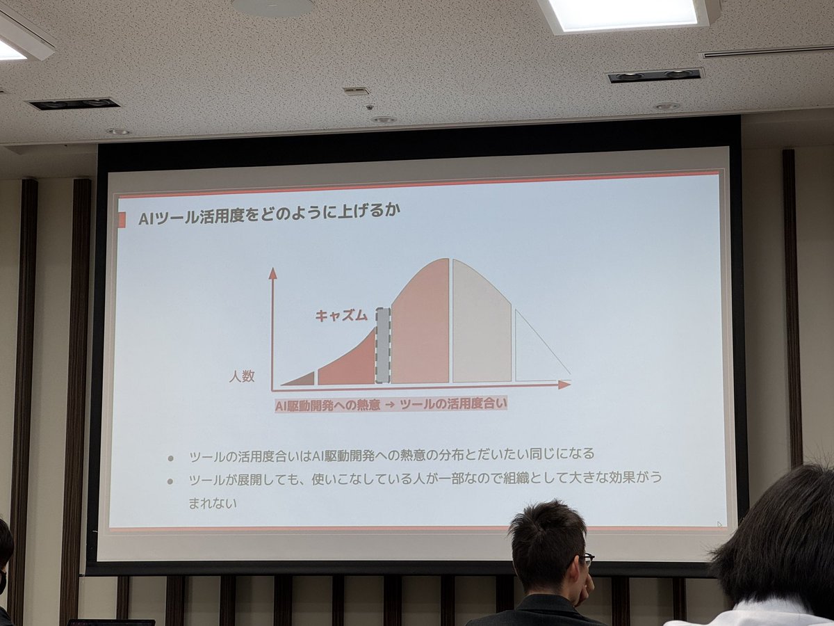 _nogu66's tweet photo. 生成AIに対する熱意と活用度は比例する
#aiddcon https://t.co/1wpcalMjEH