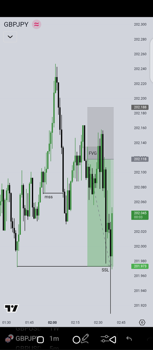 Nazif_FXC tweet media