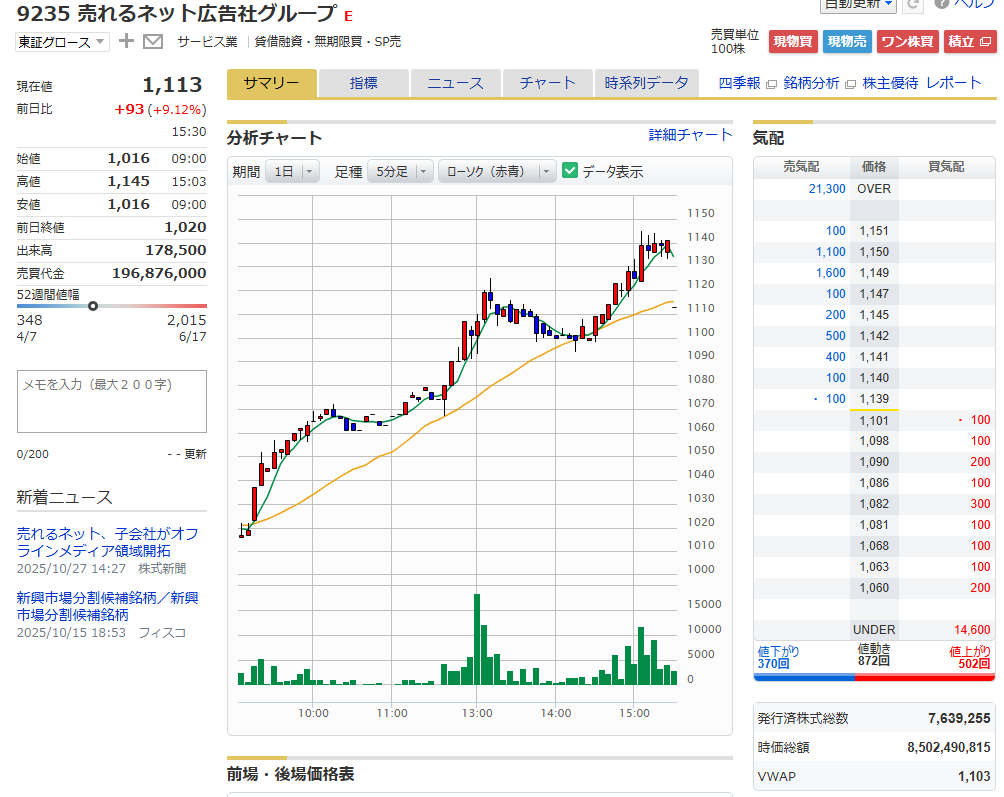 加藤公一レオ@売れるネット広告社グループ 社長 on X