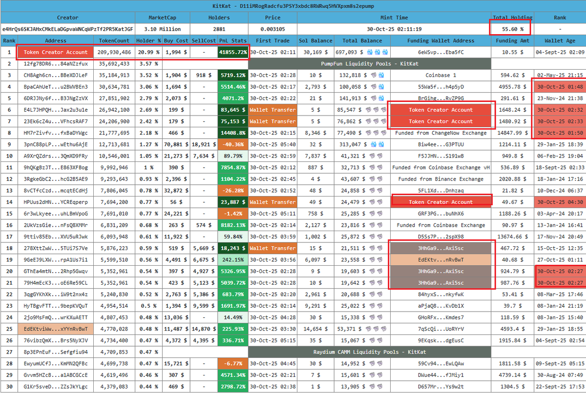 Crypto Analyst tweet media