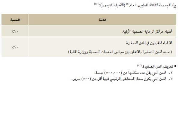 دليل للاستشارات الادارية tweet media