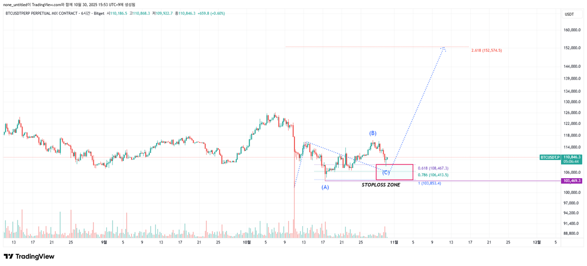 ansong123's tweet photo. $BTC 비트코인 차트 https://t.co/q0mZ4QcFT8