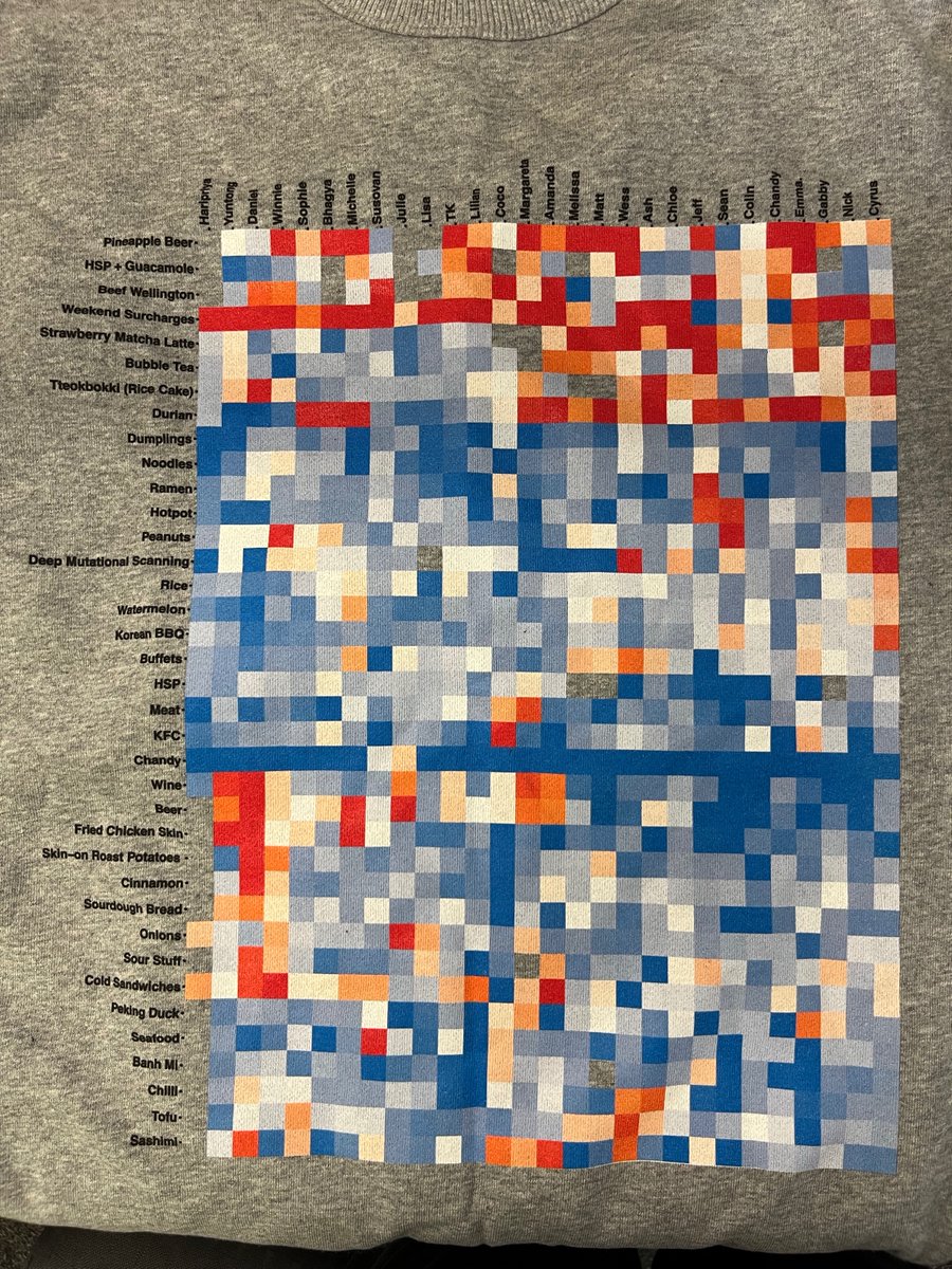 XinyuWu_'s tweet photo. Celebrating today with a lovely gift from my colleagues to mark the completion of my PhD @WEHI_research. Yes, we love watermelon, KFC, and deep mutational scanning. 🧪🍉🍗Time to kick off the postdoc chapter. 🚀 #phdlife #DMS #postdoc https://t.co/NyKxU3owuk