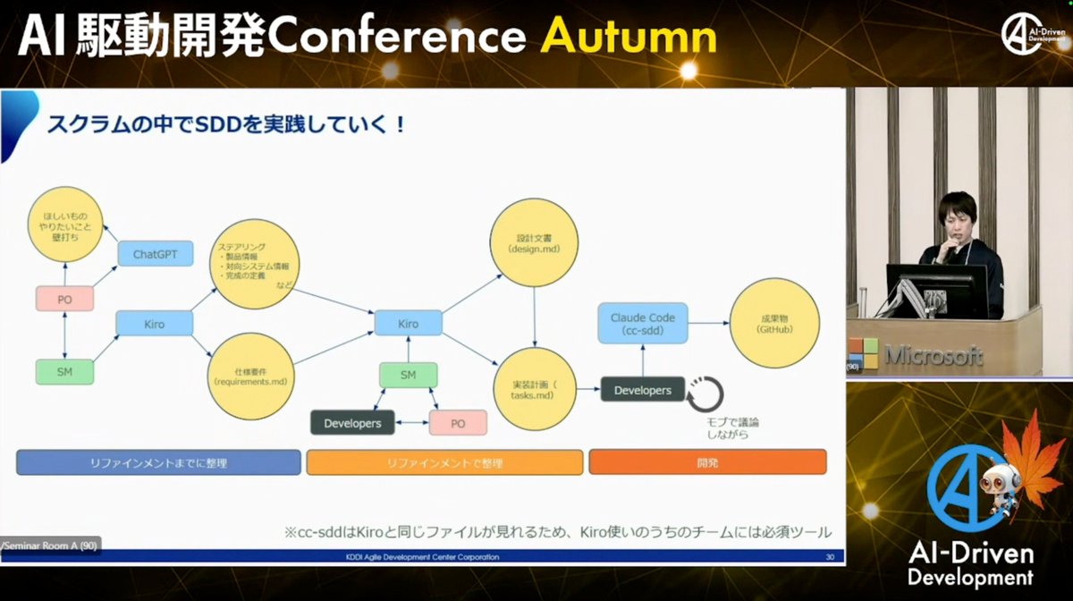 kitta0108's tweet image. この過程はさまざまなインサイトを与えてくれました。

 #aiddcon2025 #KAG