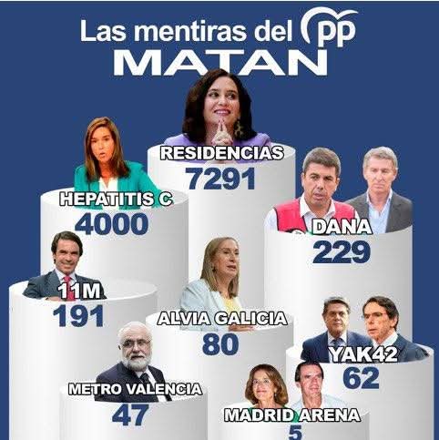 El PP,la organización criminal para delinquir, la mafia genovesa mata y destruye.