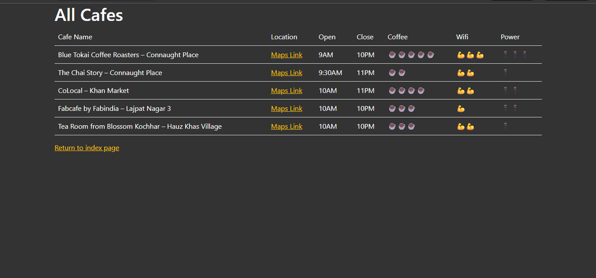 chiragdhawan07's tweet image. Day 62 of #100DaysOfCode  
Project: ☕Coffee &amp;amp; Wifi 💻

Today’s wins:  
• Built a Flask app to rate cafés  
• Added emoji-based Wi-Fi, coffee &amp;amp; power ratings  
• Used WTForms + Bootstrap for smooth forms  

Code in Day62_CoffeeAndWifi 📂  
github.com/chiragdhawan07…  

#Flask