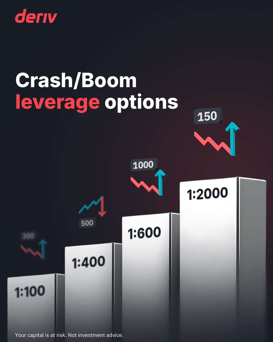 Derivdotcom's tweet photo. Crash/Boom 150 now offers up to 1:2000 leverage, the highest available among the indices! π
Sign up now to start trading risk-free on a demo account ππ» https://t.co/VIJzPOKRHU
#Deriv #DerivedIndices #CrashBoom
Your capital is at risk. Not investment advice. https://t.co/7HbddlAItq
