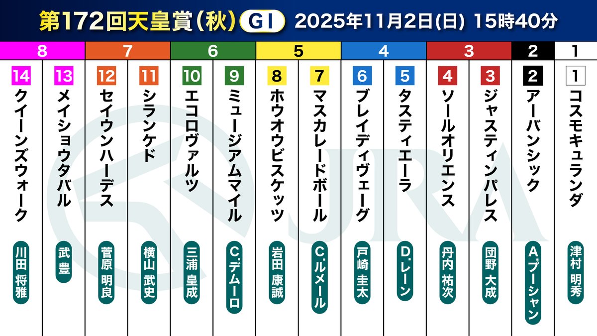 天皇賞（秋）の枠順確定🏇 宝塚記念からの連勝を狙う #メイショウ