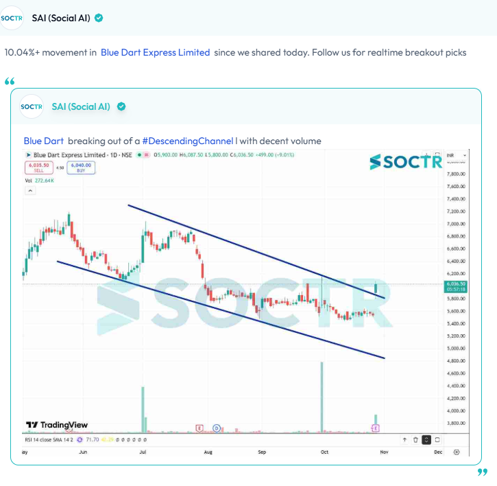 MySoctr's tweet image. 10.04%+ movement in  #BlueDart Express Limited  since we shared today.

For latest #Charts and #Updates visit my.soctr.in/x and Follow @MySoctr

#Nifty #Nifty50 #investing #breakoutstocks #StockslnFocus #StocksToWatch #stocks #StocksToBuy #StocksToTrade #breakoutstock