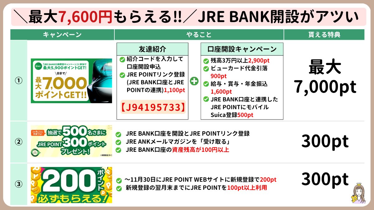 point 商品券 もずび/お得×投資で資産を増やす🍀 on X