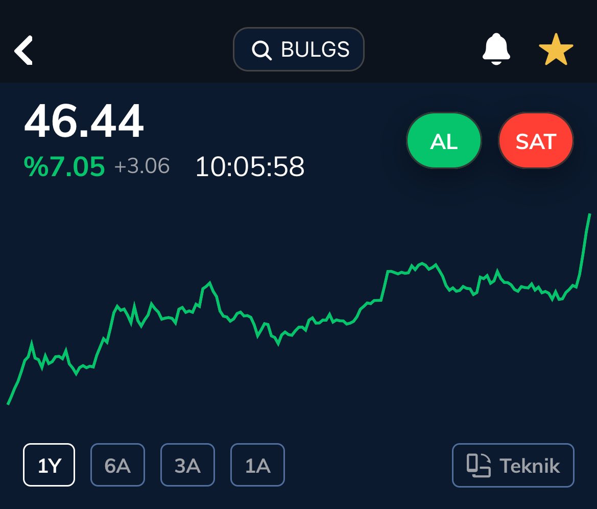 #bulgs bugünde hareketli 
Beni dinleyip dipten alanlar mutlu :)