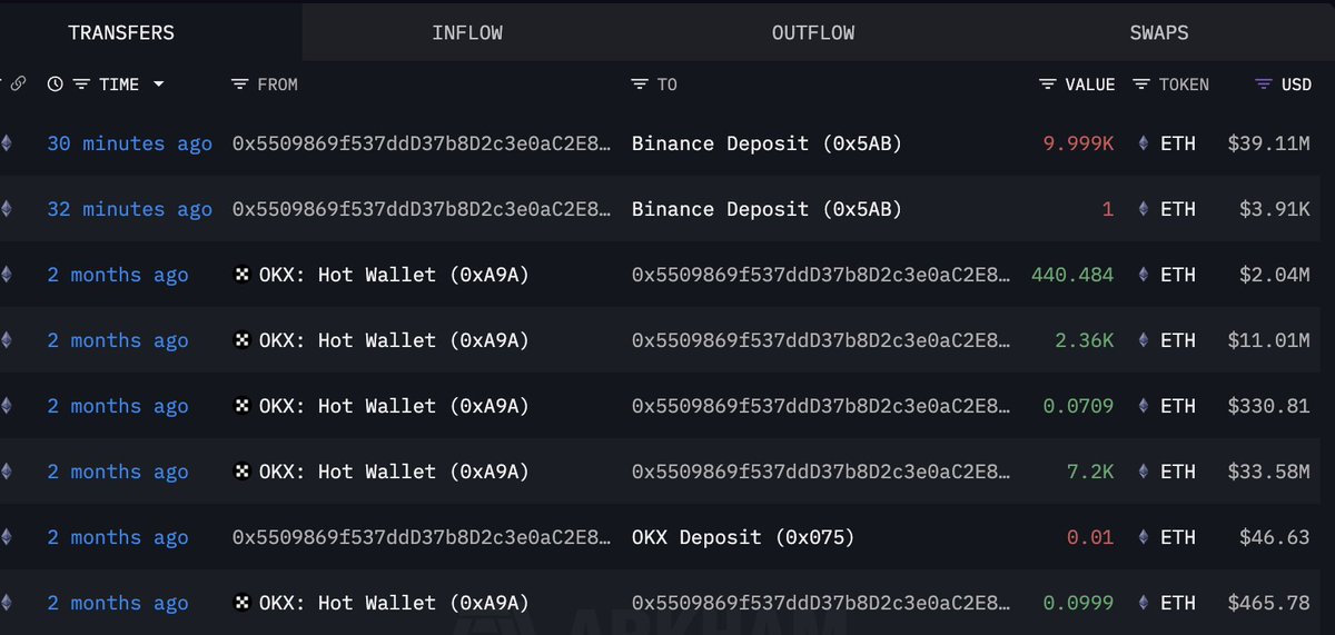 Lookonchain tweet media