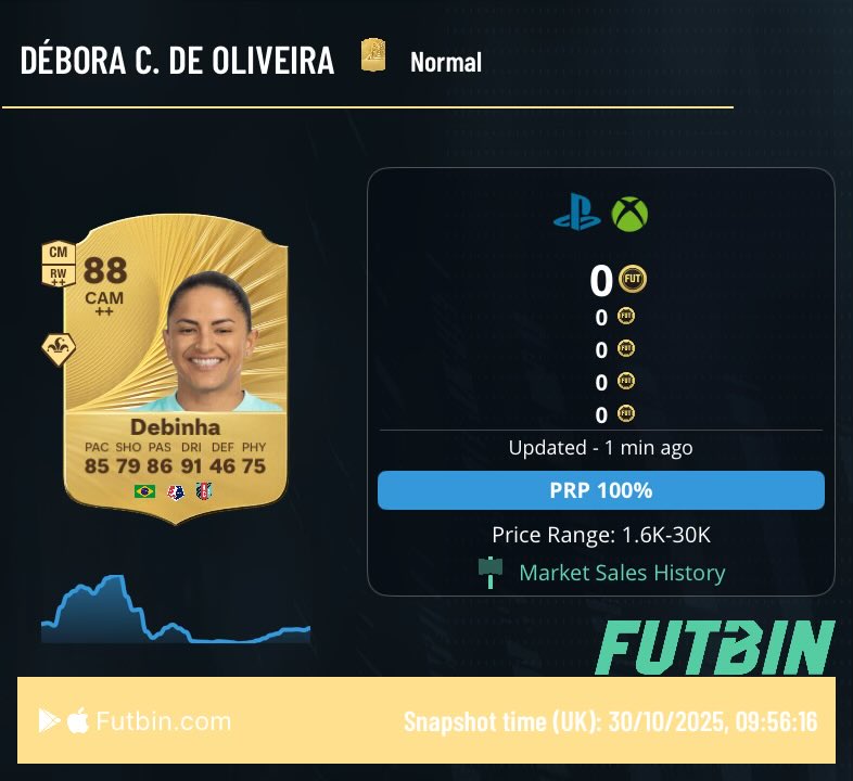 Advised at 14K for Tah

20K on Debinha less than 2 hours ago

Free discord making those easy moves 

#bankk