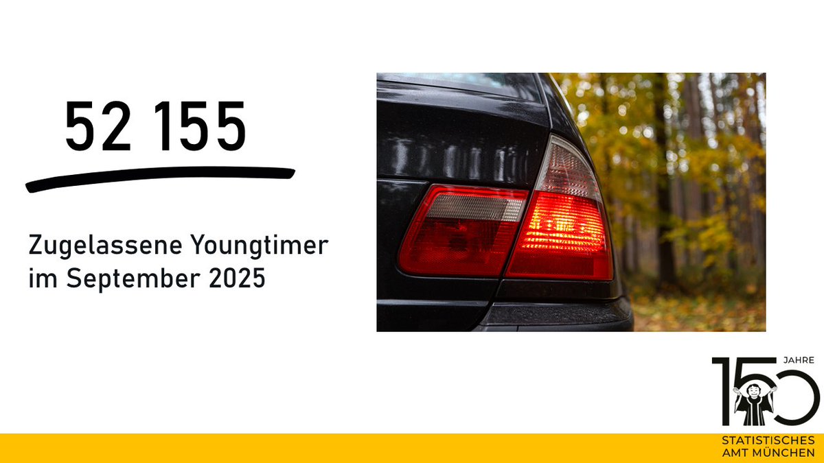 52 155 #Youngtimer (Pkw mit einem Alter zwischen 20 und 29 Jahren) waren zum 30.9.2025 in #München gemeldet, das entspricht einem Zuwachs von 6,0 % im Vergleich zum Bestand im Vorjahr. Spitzenreiter waren die Hersteller <a href="/VW/">Volkswagen</a>, <a href="/BMW/">BMW</a>, <a href="/MercedesBenz_DE/">Mercedes-Benz Deutschland</a>, <a href="/Opel/">OPEL</a> und <a href="/AudiOfficial/">Audi</a>.