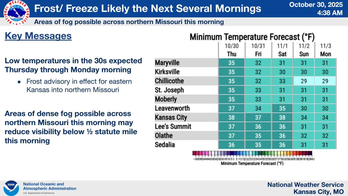 NWS Kansas City tweet media