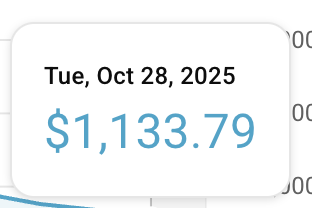 gonna disappear from Twitter 

Q4 is going well, time to push even harder

at the same time I'm in the process of opening a CMS

a bit of sauce: 

1. trust score is still a thing and gmail plays a very big role there 

 2. if you think you’re in a risky niche, privating/unlisting