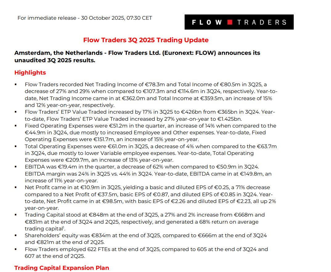 SvdHijden's tweet image. Flow Traders Q3 not looking good!

#Flowtraders $FLOW.AS