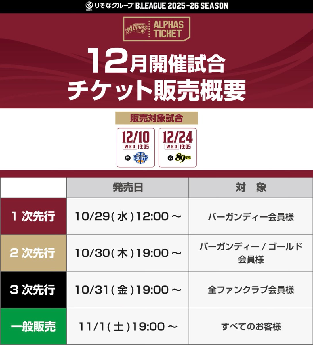 越谷アルファーズ 2025-26シーズンファンクラブ特典 バーガンディー 越谷アルファーズ 2025-26シーズンファンクラブ特典 バーガンディー