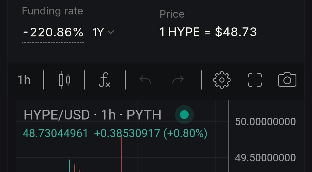 Bullish on $HYPE ?

You can go "long"  on <a href="/mars_protocol/">Mars Protocol 🔴</a> and take advantage of the funding rate, 220% atm + 6.5% on your USDC collaterall.