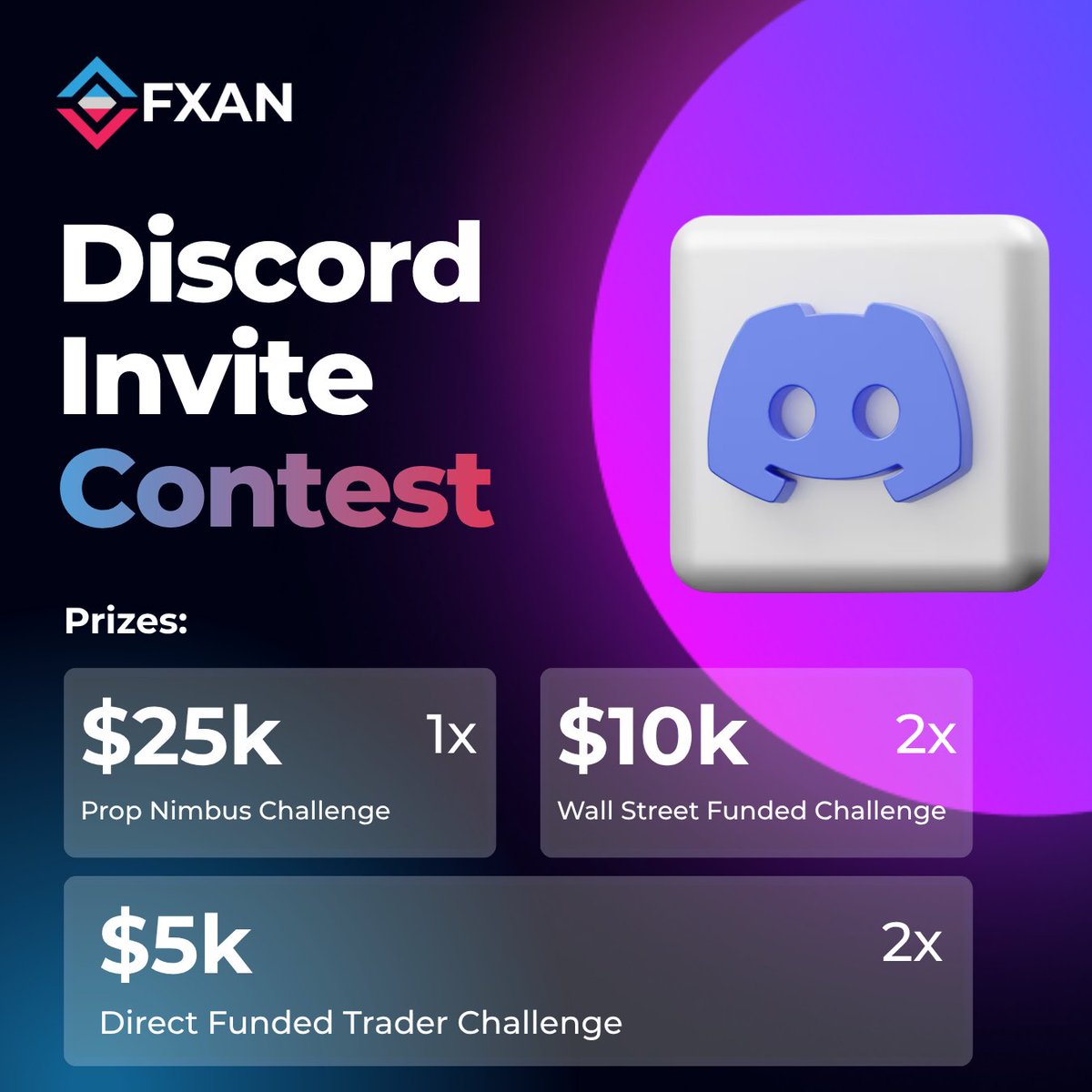 fxanalgo's tweet image. Win $55K in prop challenges by inviting friends to FXAN’s Discord!🏆

1st: $25K Prop Nimbus (minimum 250 invites)
2nd–3rd: $10K Wall Street Funded (minimum 150 invites)
4th–5th: $5K Direct Funded Trader (minimum 80 invites)

💬 Join the contest on Discord: discord.gg/mfGRSwN2sd