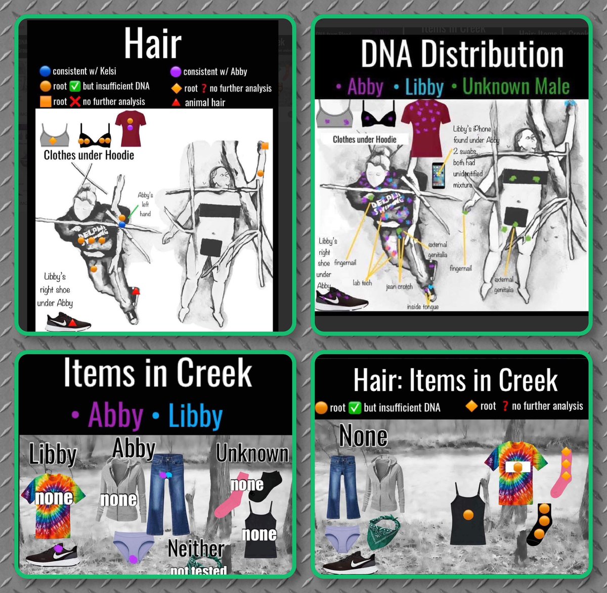 Beth02428329's tweet photo. 2 - Unknown male DNA on the girls private parts 😞
Prosecution believe the DNA could have come from the washing 🤔. @alleyesondelphi @Docs_Delphi is you find the testimony could you please attach it 🙏

Testimony from Stacy Bozinovski
SA kits - presumptive positive for seminal material (I did say seminal fluid so I’ll correct myself).

Unfortunately the lab didn’t look at the seminal material under a microscope to confirm exactly what sort of fluid it was 🤯.
Was it the girls own natural material or was it seminal fluid from a male (possibly circumcised or sterile)?

#Delphi 
#RichardAllen - NO DNA, BIOLOGICAL OR ELECTRONIC EVIDENCE!!
#FreeRickAllen 

@TrueCrimeKeith @oksanka_luky @larart10000 @LawNerdAmber @NicolaM78989465 @nicolespacek @SpookySokoke @shboogies @1_and_only_Wade @UnhushedChaos