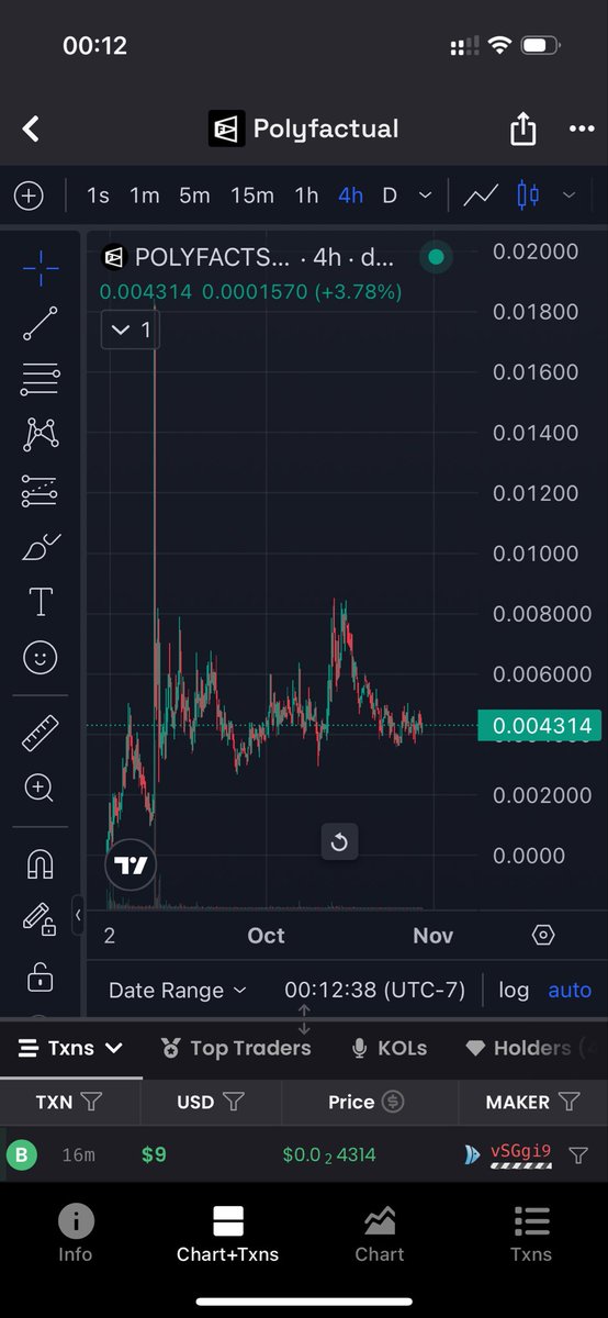 #polyfacts 太硬了，纯纯避险标。市场不好才知道什么标是真有东西，什么标充满泡沫🫧。等预测市场爆发，polyfacts新产品发布，会迎来超级大爆拉。等爆拉的时候，回来才看，这价格真nm便宜。