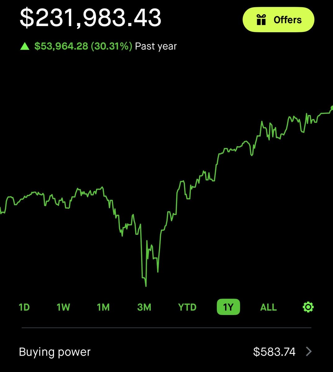 FOMC So was I right or wrong. 
How did I play it?  
Did I WIN or lose?

See pics for proof

I said repeatedly ALL PRICED IN 
To expensive &amp; WHAT UPTOBER!

So I TRADED IT

SOLD S&amp;P pump into event then bought the DIP BACK. FULL CONVICTION

“Beat the Market lol AGAIN”

#fomc