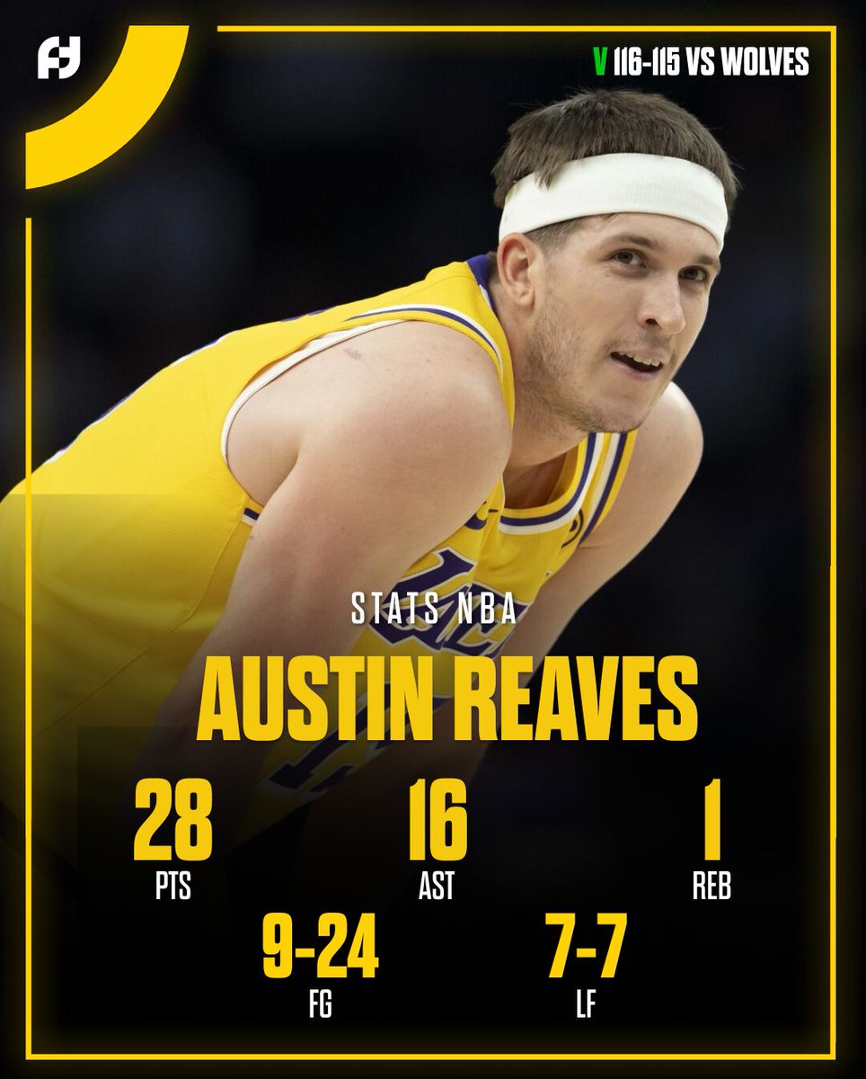 FirstTeam101's tweet photo. Austin Reaves montre une nouvelle fois qu'il est capable de prendre des responsabilités en l'absence de LeBron et Doncic 😤

Il claque un gros match et offre la victoire à son équipe avec un ÉNORME game winner au buzzer ! https://t.co/PUb53qRcxn