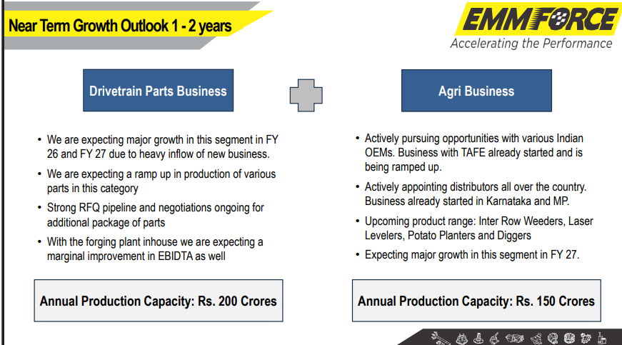 mystocks_in's tweet image. #Emmforce Autotech - SME 

is this 300cr company a #Multibagger in making ? 

- it manufactures &amp;amp; sells of different types
of Automotive Parts, a sector in huge demand after GST cut 
- currently annual sales of 90cr , but as per the latest PPT, it is expecting bumper revenue in…
