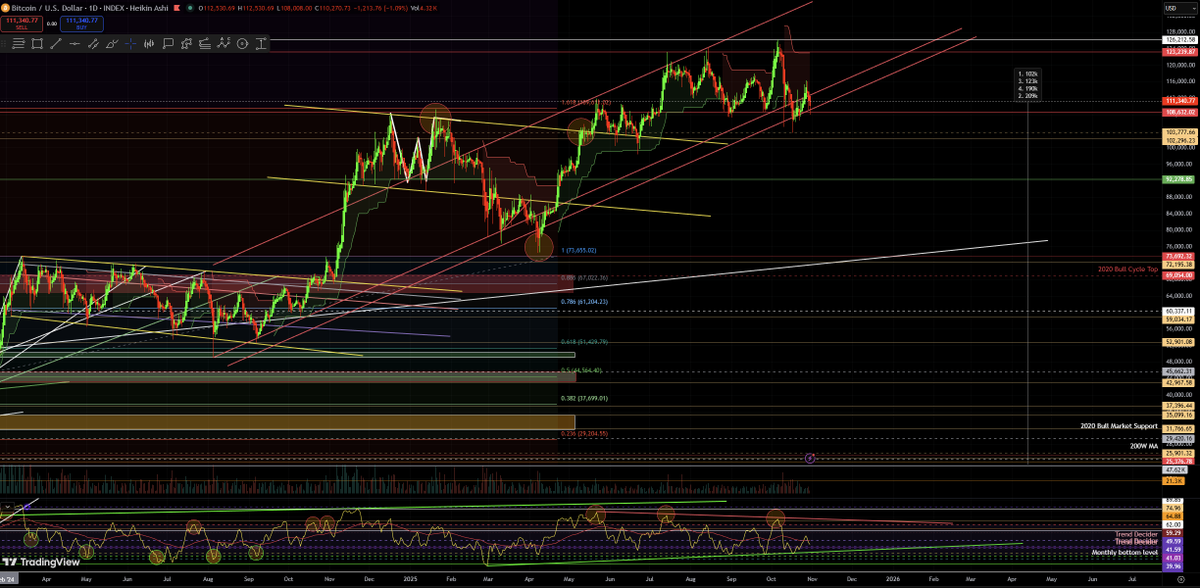 #BTC 

Streamlined ▶