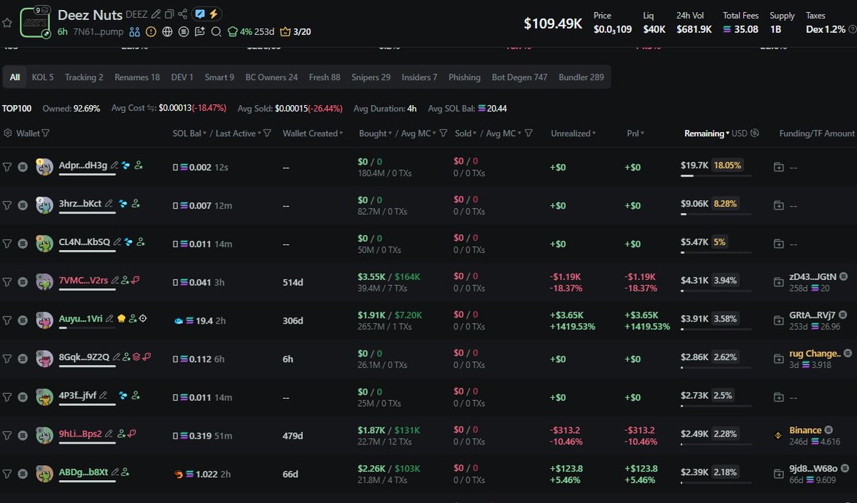 DEEZNUTS OR 55GYukuAuUHyyE95MaYKPwHXLFd3fhc5VNwhcY9upump)