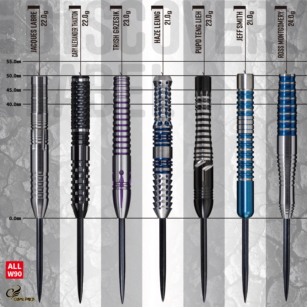 CosmoDartsInt's tweet image. 🎯 DISCOVERY LABEL Lineup! 🎯
COSMO DARTS proudly presents the full range of DISCOVERY LABEL steel-tip barrels! 👏

- DISCOVERY LABEL Set Includes -
• Fit Flight AIR Shape ×3
• Fit Shaft GEAR #3 Slim Spinning ×3

Be sure to check them out! 🌏🚀✨

#CosmoDarts #Fitflight #Darts