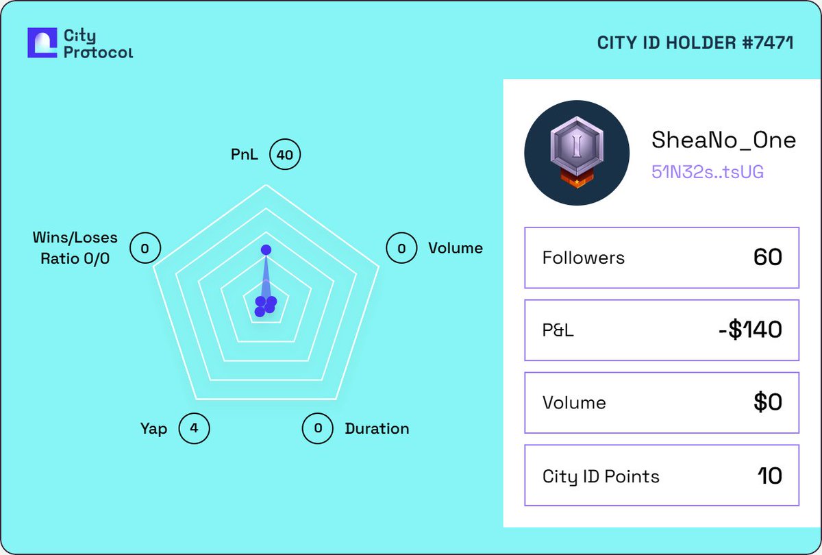SheaNo_One's tweet photo. I got my City ID on @CityProtocolHQ to be rewarded at the IP Capital Market.

Claim yours before it's too late 👇
https://t.co/rf6V3NGyrC https://t.co/WiyyaqorM5