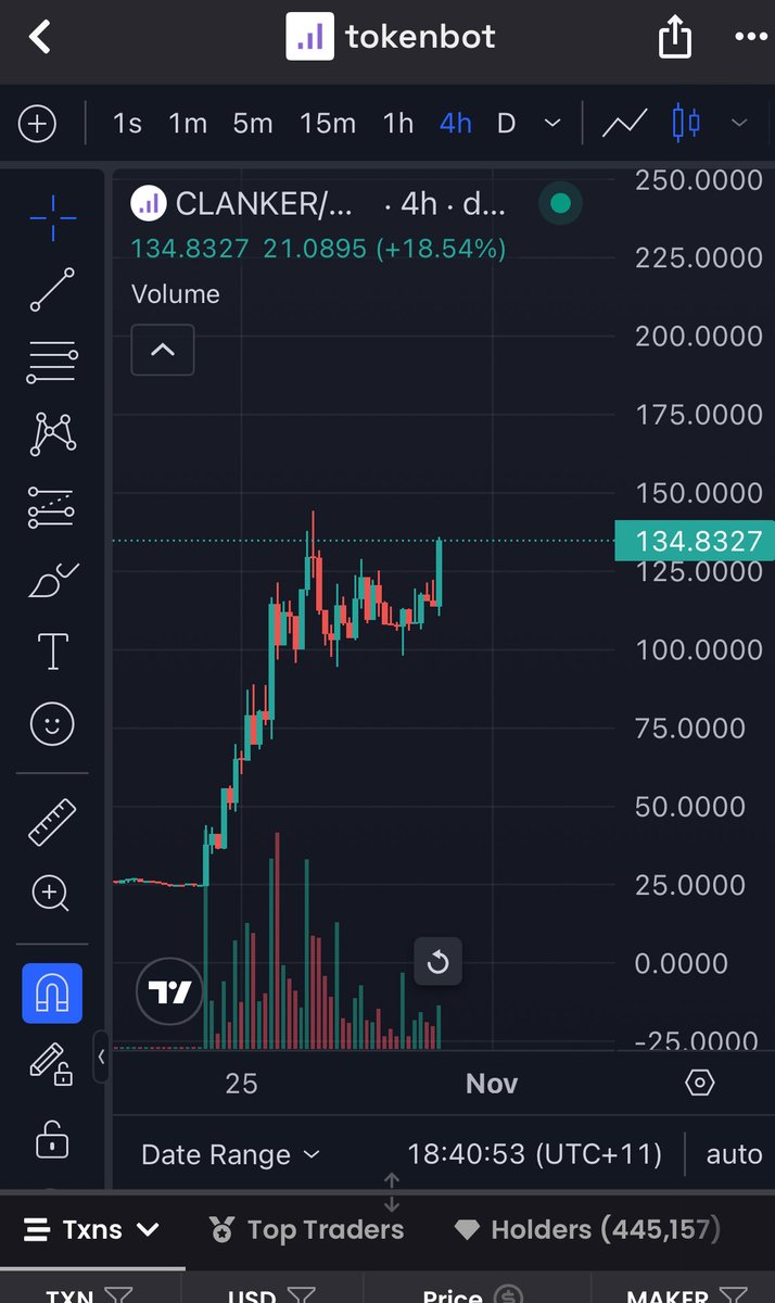 This is your daily reminder that there are still people rotating between 10 coins a day 

Between 6 narratives a week 

Between 10k liquidity pools 

When they could have just bought $clanker , relaxed and outperformed tenfold 

No wonder so many cry daily this is the “worst”