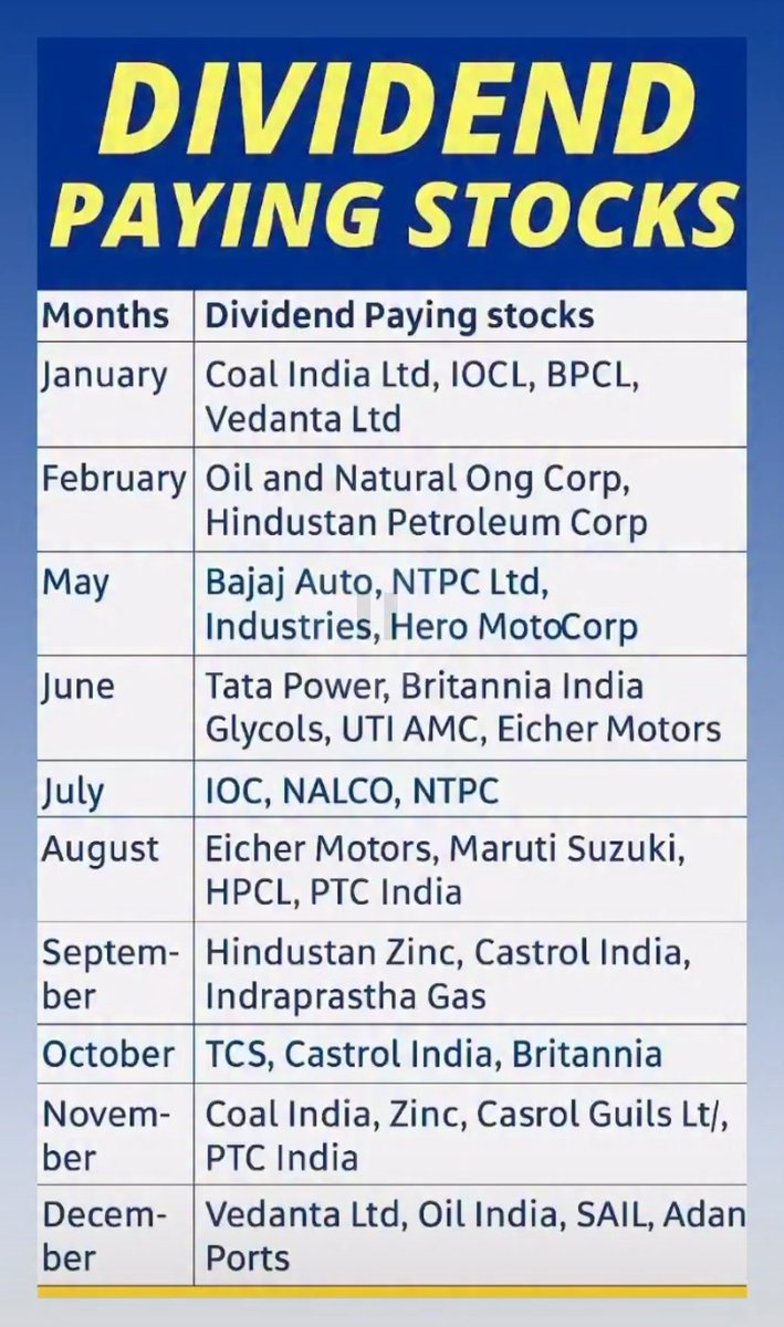 anandchokshi19's tweet image. Get dividend every month: