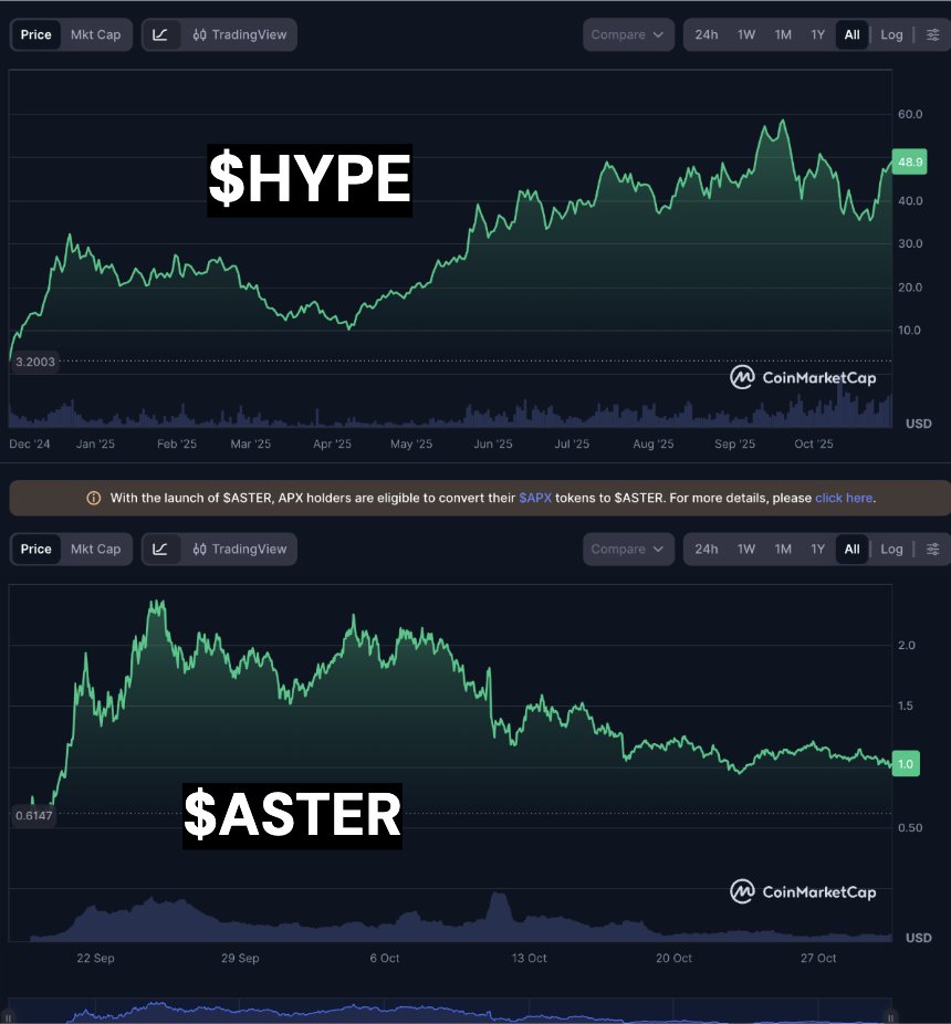 Crypto 🔶 ₿N tweet media