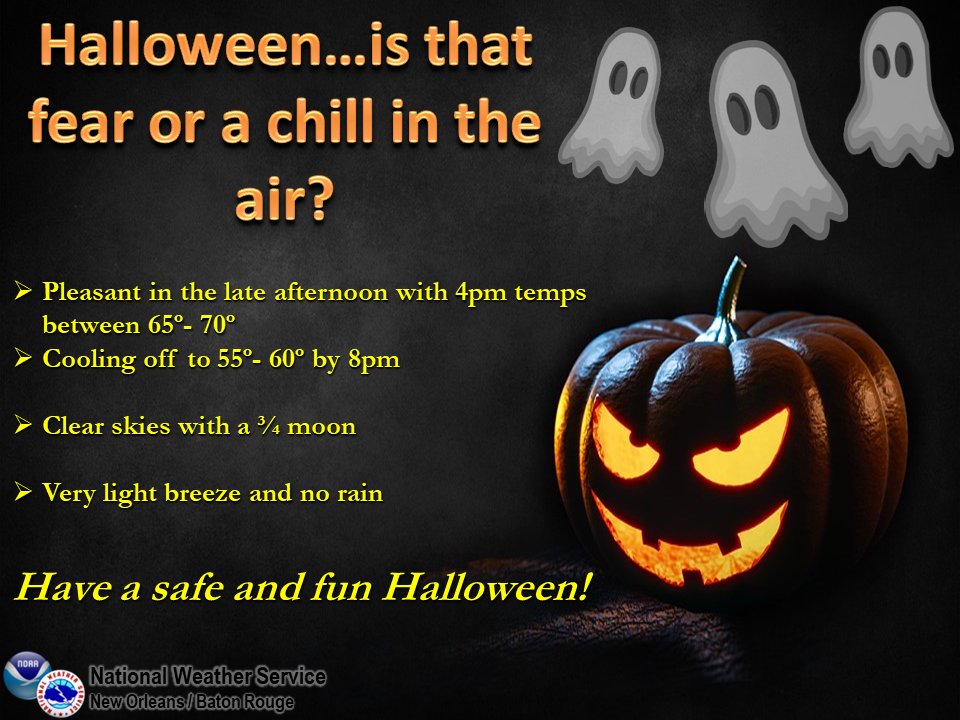 NWSNewOrleans's tweet image. Halloween is still a day away, but things are starting to feel spooky. Here is our outlook on the weather for Friday evening...fortunately, it doesn&apos;t look at all scary! Check the graphic for details. #lawx #mswx