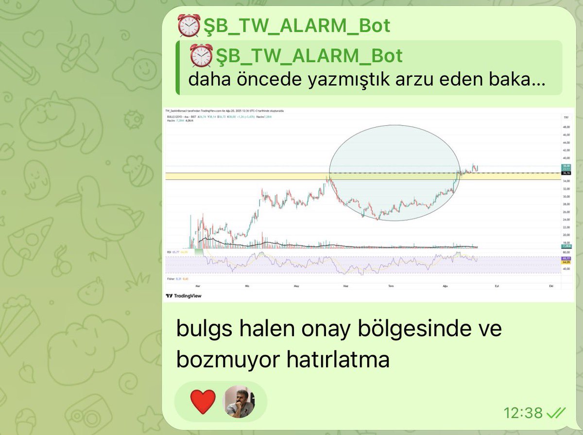 #bulgs  bekletti ama seriye bağladı TAVAN TAVAN Çanak hedefine %1 gibi kaldı.

Şimdi bedavaya çekip izleme zamanı…

%32