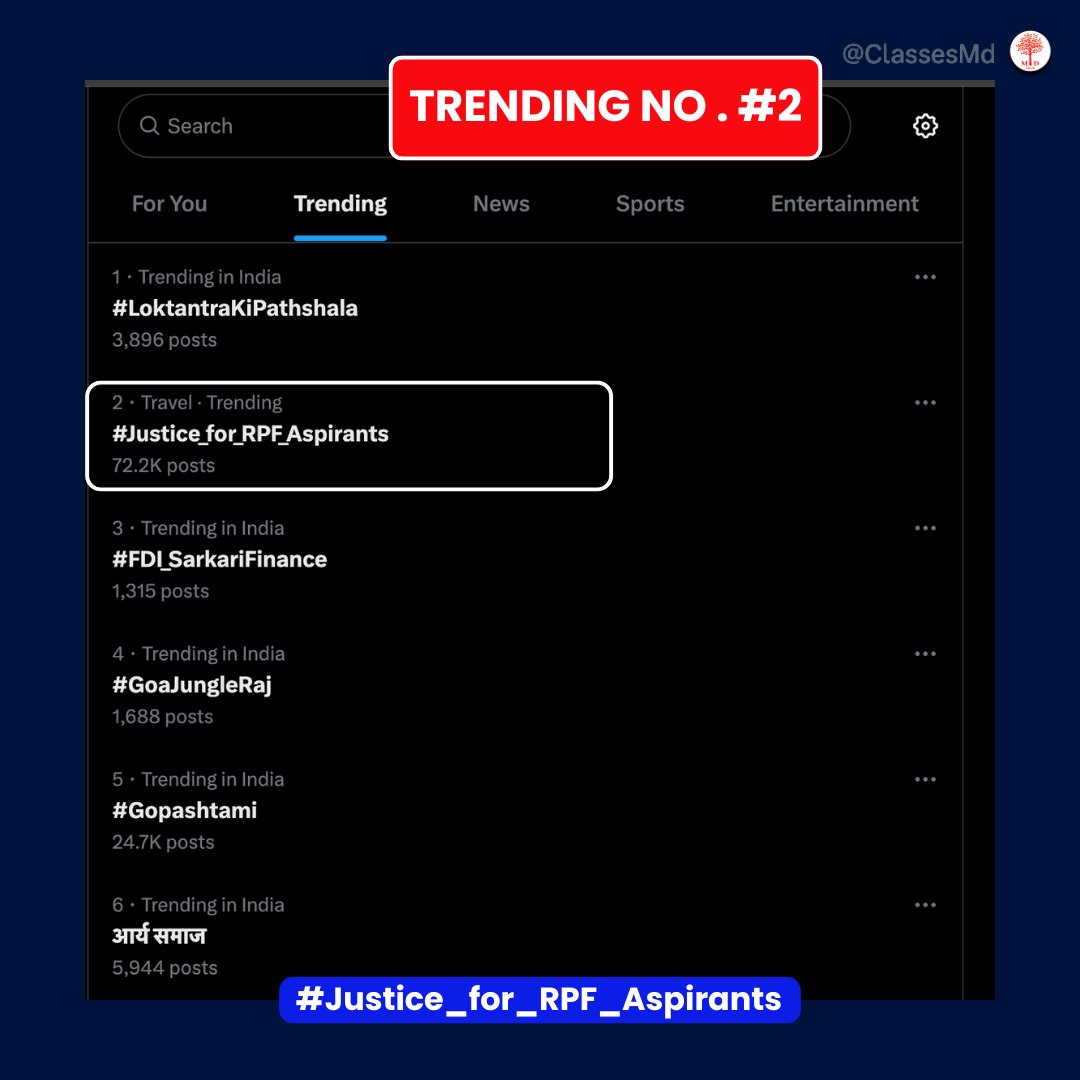 ClassesMd's tweet image. 🚨 हम भारत में नंबर 2 ट्रेंड कर रहे हैं! 🇮🇳🔥
युवाओं की आवाज़ अब रुकने वाली नहीं है 💪
RPF के छात्रों का संघर्ष अब जनआंदोलन बन चुका है ✊
#Justice_for_RPF_Aspirants