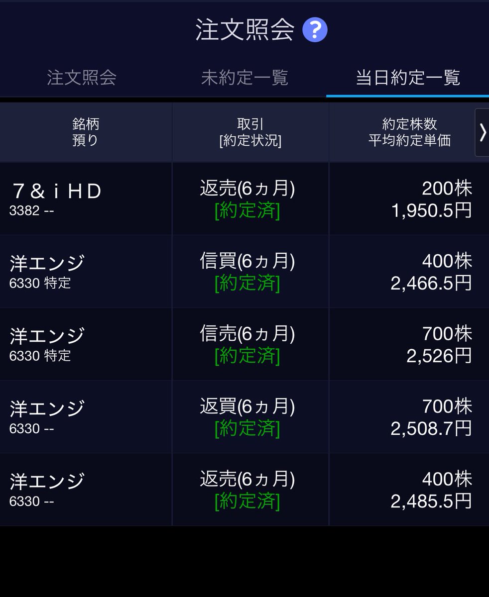 beginner5105's tweet image. 【10/30 取引記録】

■銘柄 :東洋エンジニア(6330)
■結果：+11,817円　

セブン&amp;amp;アイを前場で損切りし、午後は東洋エンジニアリングに集中しました、激しい値動きでしたが初乗りにしては、上手く乗れました✌️

#投資初心者  #株式投資