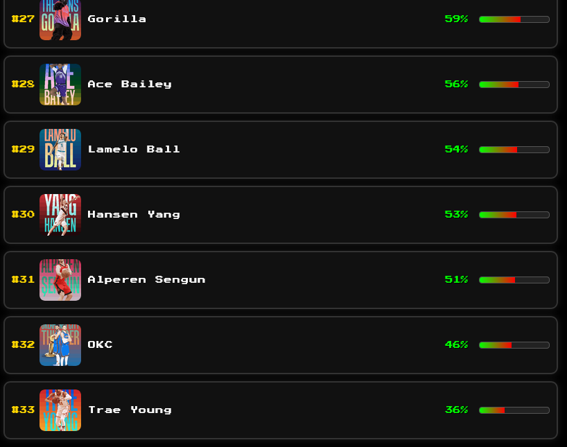 iamSLip's tweet image. Oh pinaise !! Trae, Alperen et Lamelo ont pris des grosses baffes !!!

Viens vite les sauver 🤣

👉iamslip.com/KOC2025/index.…

#cardsaddicts #kingofcards #pixeldraftclass