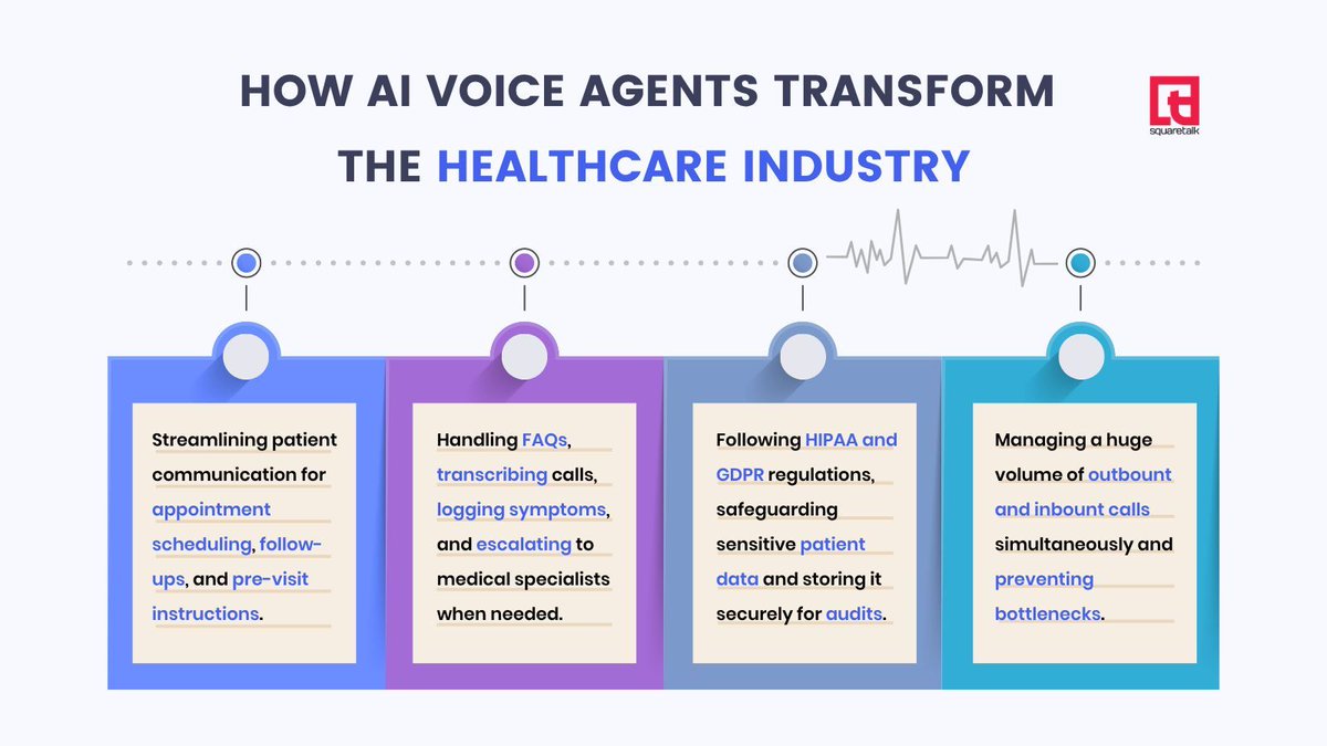 AI voice agents are improving the healthcare sector by:
➕ Handling appointment scheduling and routine questions
➕ Reducing admin tasks
➕ Standardizing documentation and securing data
➕ Improving the patient experience
See more: squaretalk.com/solutions/ai-v…