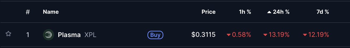 jedcli's tweet image. Another $XPL morning