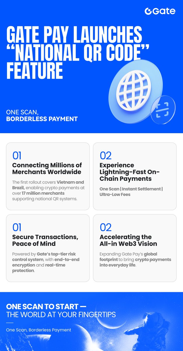 CapCapital68's tweet photo. 🚀 #GatePay Unlocks the Future of Crypto Payments!
💎 @Gate Pay has officially upgraded its Trading + Web3 + Payments ecosystem — integrating 4 key modules: Bills, Transfers, Gate Card, and Marketplace. This marks a major leap toward bringing crypto payments into everyday life.
🌍 The first batch of National Code is live, covering VietQR (Vietnam) and Pix (Brazil) — connecting 170M+ users and 20M+ merchants globally!
⚡️ With support for 50+ cryptocurrencies and multi-chain instant settlements, users can now enjoy seamless cross-border payments with just one QR scan.
🏢 For businesses, Gate Pay delivers a one-stop crypto payment solution — enabling batch payments and multi-currency settlements with enterprise-grade convenience.
🛡 Backed by industry-leading KYT risk control and multi-layer encryption, all transactions are transparent, secure, and traceable.
Register now: https://t.co/ZBdfrxHOqd