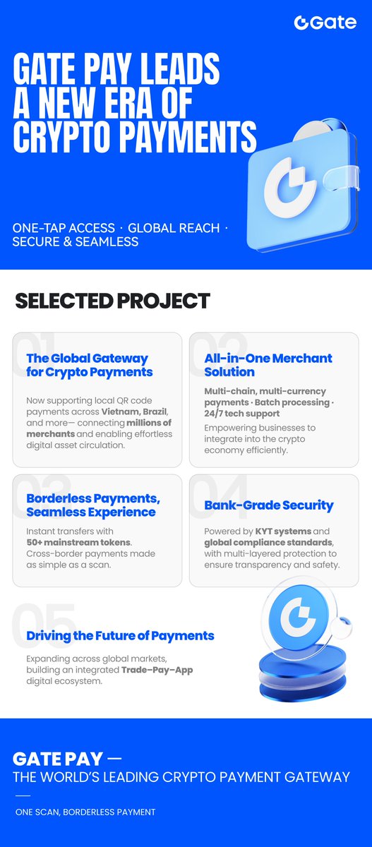CapCapital68's tweet photo. 🚀 #GatePay Unlocks the Future of Crypto Payments!
💎 @Gate Pay has officially upgraded its Trading + Web3 + Payments ecosystem — integrating 4 key modules: Bills, Transfers, Gate Card, and Marketplace. This marks a major leap toward bringing crypto payments into everyday life.
🌍 The first batch of National Code is live, covering VietQR (Vietnam) and Pix (Brazil) — connecting 170M+ users and 20M+ merchants globally!
⚡️ With support for 50+ cryptocurrencies and multi-chain instant settlements, users can now enjoy seamless cross-border payments with just one QR scan.
🏢 For businesses, Gate Pay delivers a one-stop crypto payment solution — enabling batch payments and multi-currency settlements with enterprise-grade convenience.
🛡 Backed by industry-leading KYT risk control and multi-layer encryption, all transactions are transparent, secure, and traceable.
Register now: https://t.co/ZBdfrxHOqd