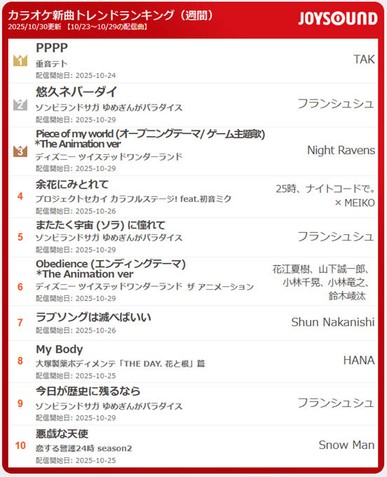 JOYSOUND(ジョイサウンド)公式 on X