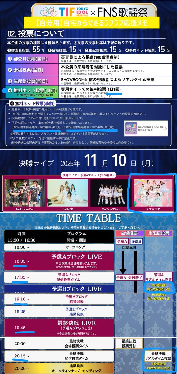 roughlaugh_clip's tweet photo. 【自分用】FNSコラボ企画 自宅からのラフラフ応援メモ（会場チケ当たらず配信応援の場合）

▼自宅からできること
①11/1(土)～11/9(日)：毎日1回ラフラフに投票する
　※最終日22時まで注意
②11/10(月)：当日のSR配信でリアルタイムの配信投票をラフラフに逃さずする

■毎日1回 無料ネット投票
期間：11/1(土)11時～11/9(日)22時

■当日の配信投票タイム
予選A：17:35～2分程度
最終：20:15～2分程度

#TIF2025 #ラフラフ 
https://t.co/m2qwlsJ3fO