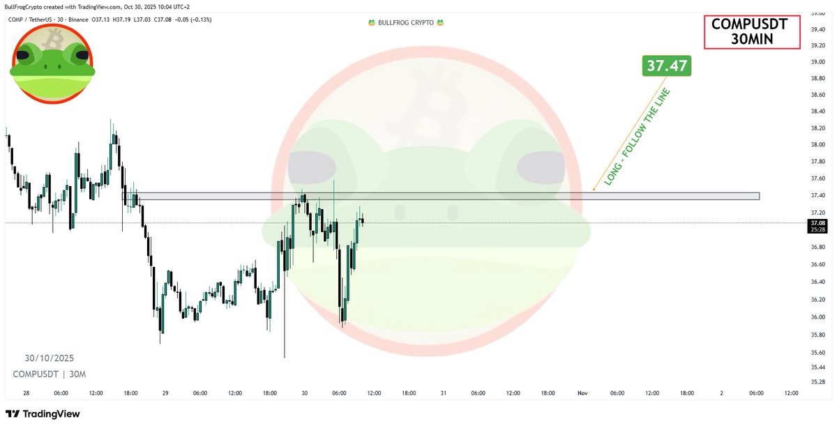 BullFrogCrypto7's tweet image. #COMPUSDT 30min
